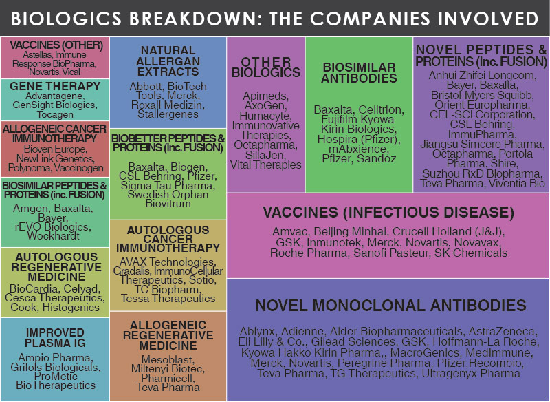 Evolution Infographic: The Rise & Diversification of Biologics