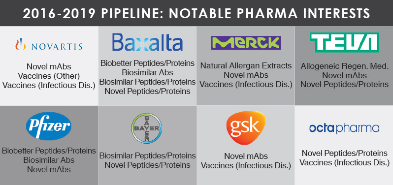 Evolution Infographic: The Rise & Diversification of Biologics
