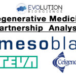 Will Mesoblast recover from Teva & Celgene setbacks?
