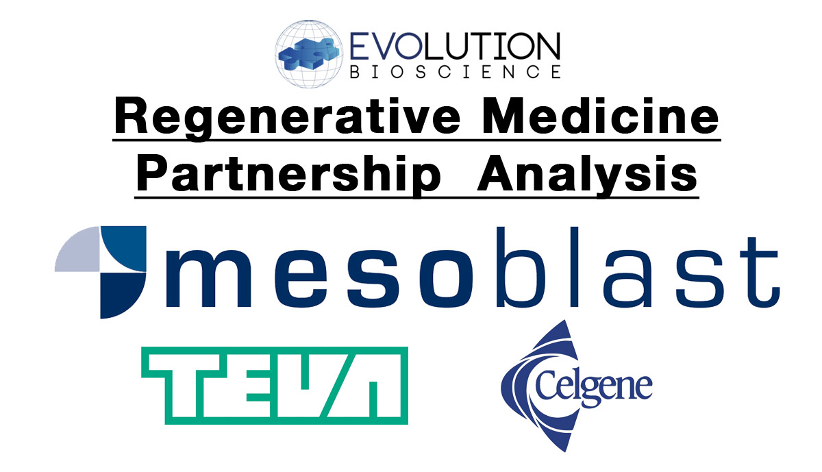 Will Mesoblast recover from Teva & Celgene setbacks?