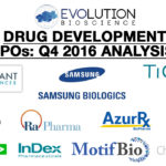 Drug Development IPOs: Over $4.2B Raised Globally in Q4 2016