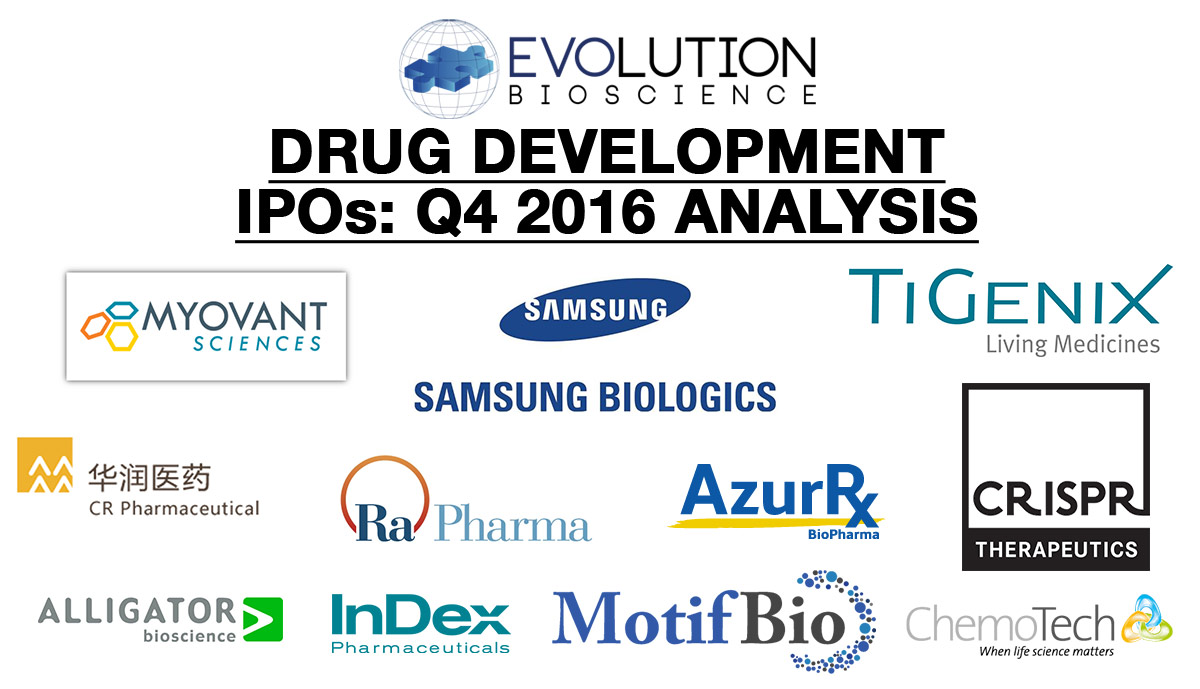 Drug Development IPOs: Over $4.2B Raised Globally in Q4 2016