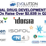 GLOBAL DRUG DEVELOPMENT IPOs: 27 IPOs Raise Over $2.83B in Q2-2017