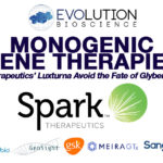 Monogenic Gene Therapies: Will Spark Therapeutics’ Luxturna Avoid the Fate of Glybera & Strimvelis?