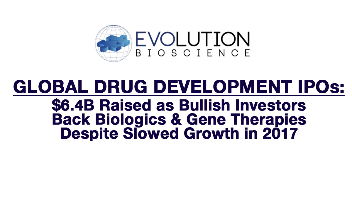 Global Drug Development IPO Review: $6.4B Raised as Bullish Investors Back Biologics & Gene Therapies Despite Slowed Growth in 2017