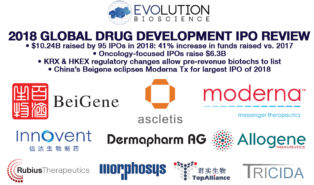 2018 Global Drug Development IPO Review: $10.24B Raised in Strongest Year on Record